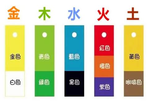 橙色 五行|易经中的五行对应颜色